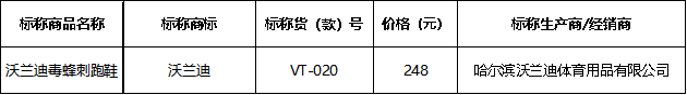 0款休闲跑鞋 沃兰迪样品开胶明显九游会j9ag上海市消保委测评5(图4)